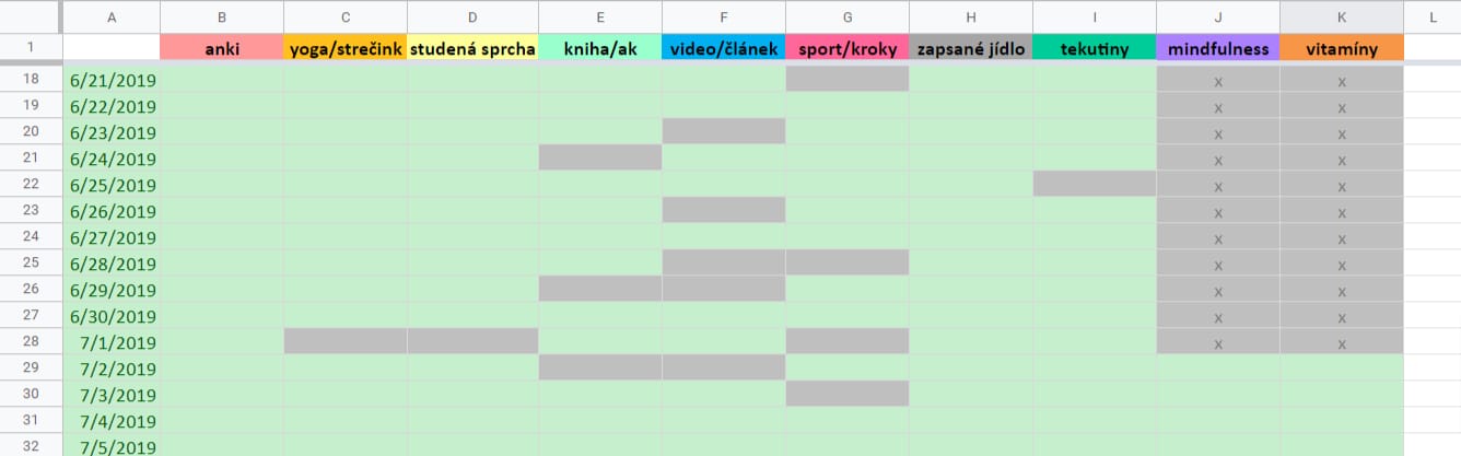 Screenshot tabulky v Notion, ve které jsem si dřív vedla denní záznamy o splnění nebo nesplnění návyků.